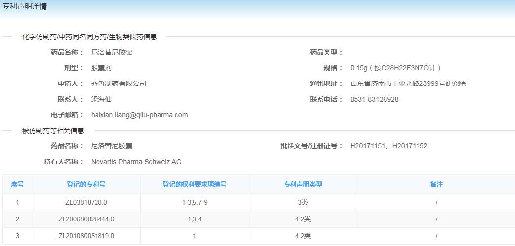 尼洛替尼專利懸崖將至，國(guó)內(nèi)仿制機(jī)會(huì)如何？  ?