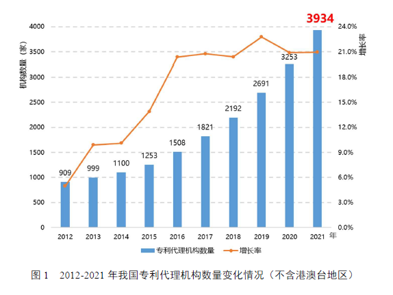 國知局：鎖定84家人均代理量持續(xù)超平均水平5倍代理機(jī)構(gòu)，完善“黑代理”“審代勾連”等風(fēng)險提示功能