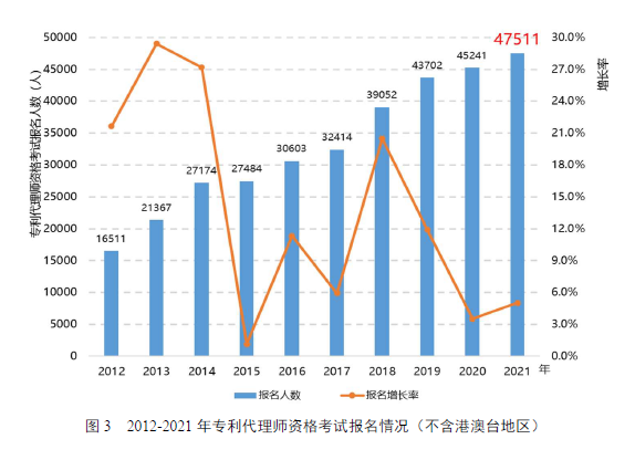 國知局：鎖定84家人均代理量持續(xù)超平均水平5倍代理機構(gòu)，完善“黑代理”“審代勾連”等風險提示功能