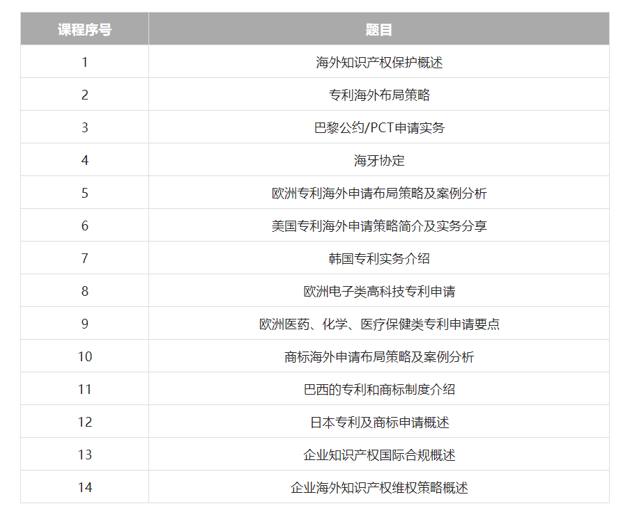 久等了！2022年廣東省涉外知識(shí)產(chǎn)權(quán)保護(hù)人才培育項(xiàng)目首批課程上線啦