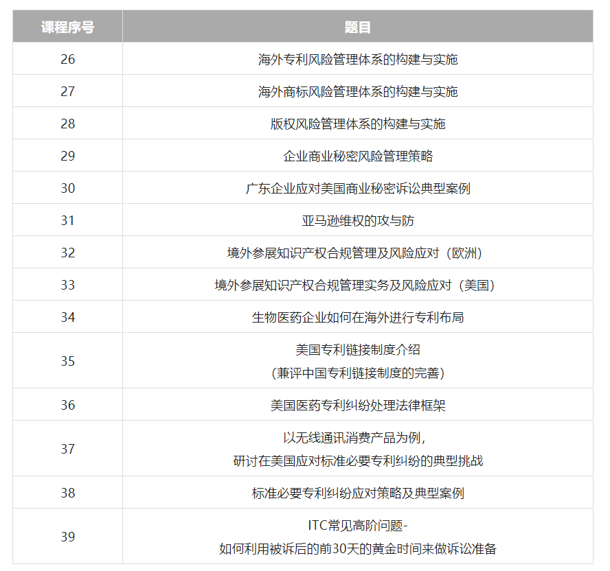 久等了！2022年廣東省涉外知識(shí)產(chǎn)權(quán)保護(hù)人才培育項(xiàng)目首批課程上線啦