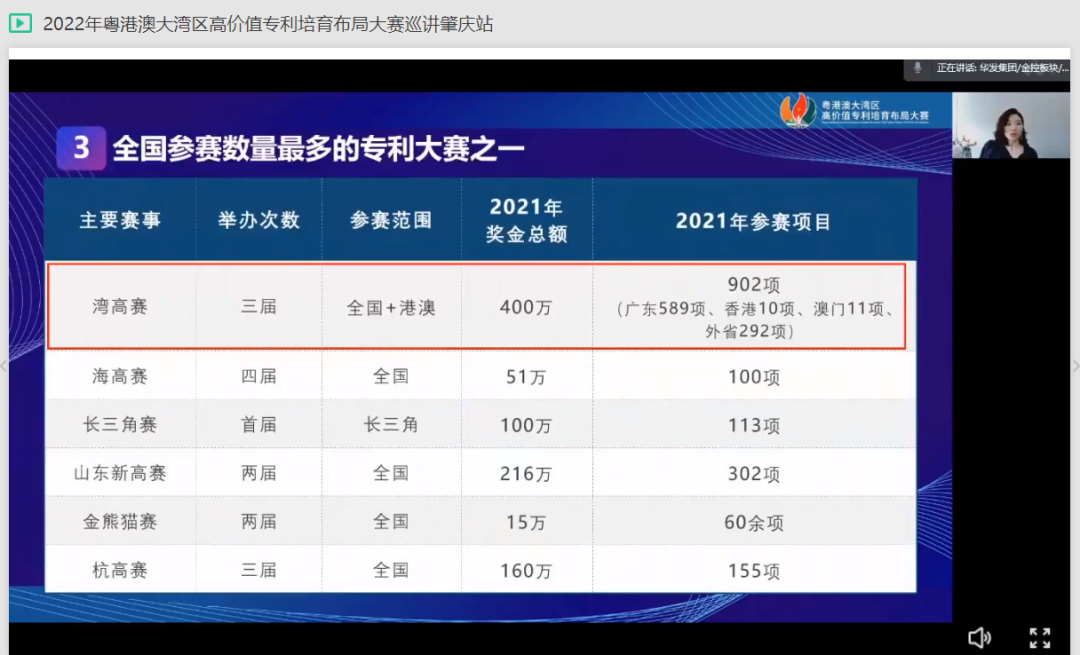 2022年粵港澳大灣區(qū)高價(jià)值專利培育布局大賽肇慶站、梅州站、陽江站圓滿舉辦！