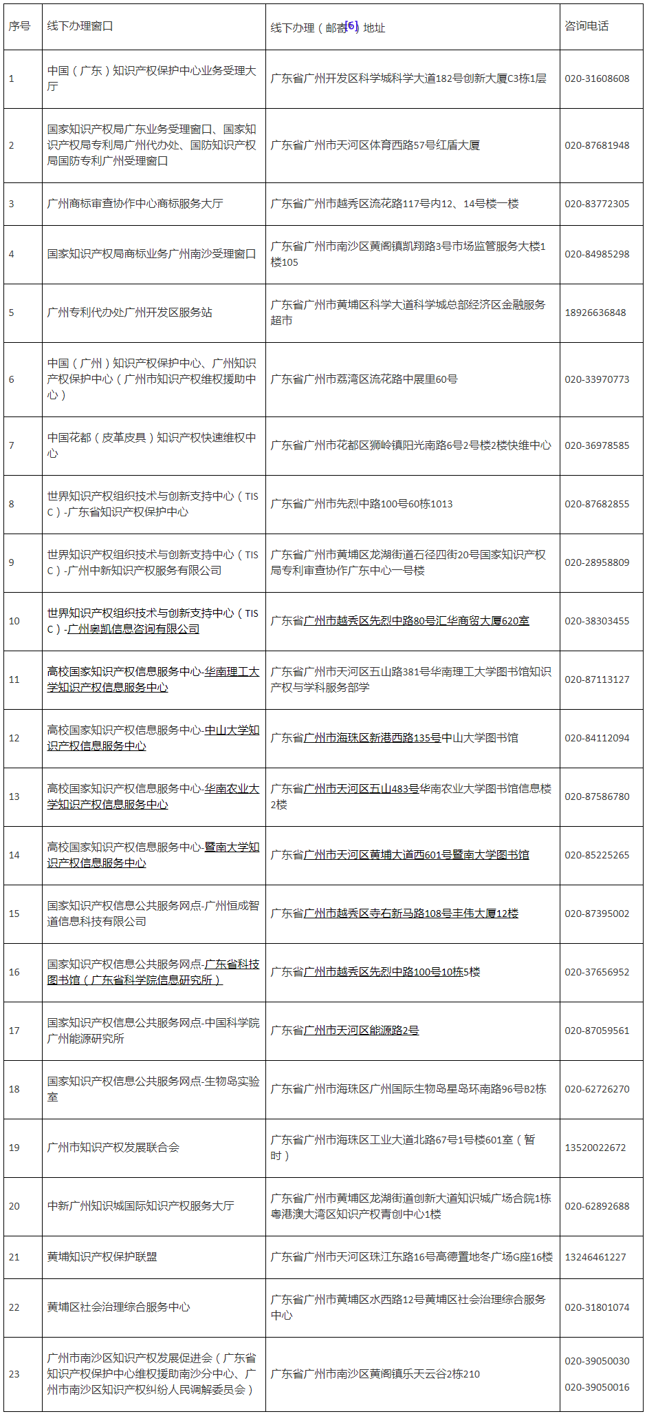 《廣州市知識(shí)產(chǎn)權(quán)公共服務(wù)事項(xiàng)清單（第一版）》全文發(fā)布！  ?