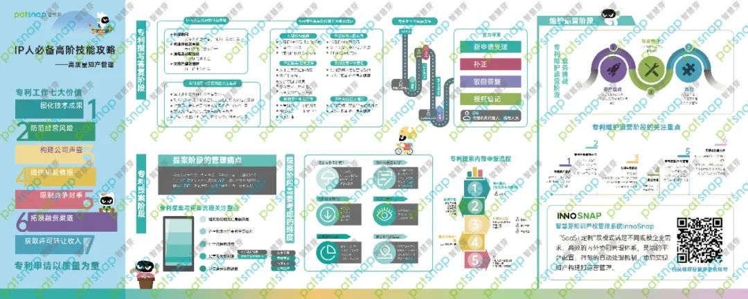 7天速成3大技巧，教你如何打造企業(yè)高質量專利！還送IP人硬核桌墊！