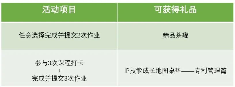 7天速成3大技巧，教你如何打造企業(yè)高質(zhì)量專利！還送IP人硬核桌墊！