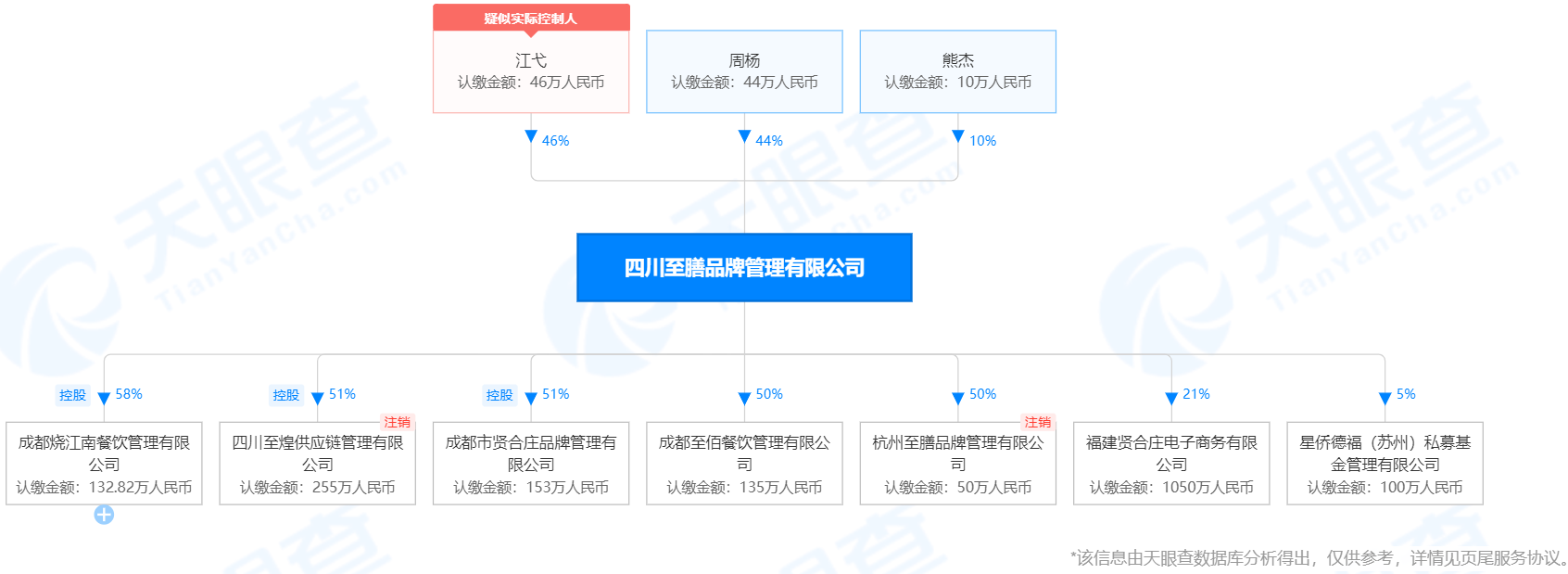 明星與知識(shí)產(chǎn)權(quán)那些事（餐飲篇）——四川至膳，明星餐飲操盤手的“火鍋”知識(shí)產(chǎn)權(quán)