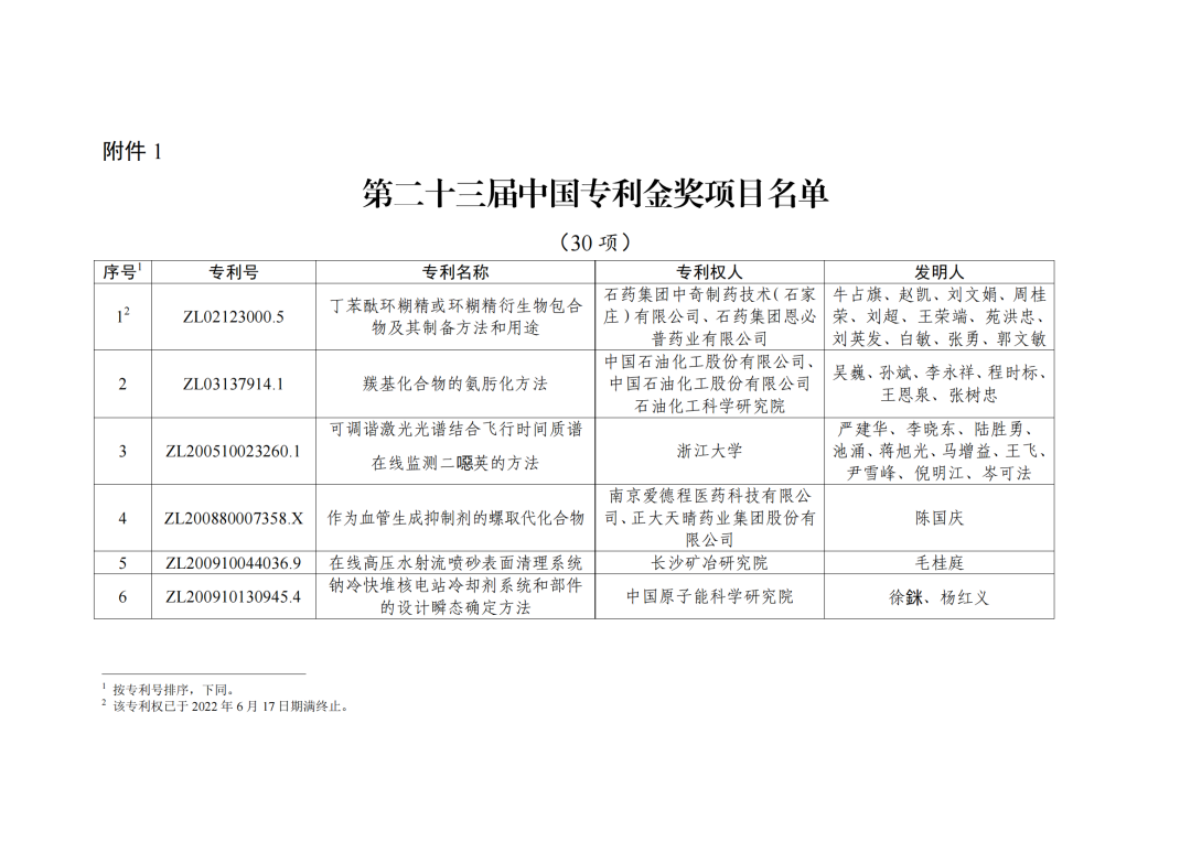 第二十三屆中國專利獎授獎決定出爐?。ǜ剑和暾婷麊危? ?