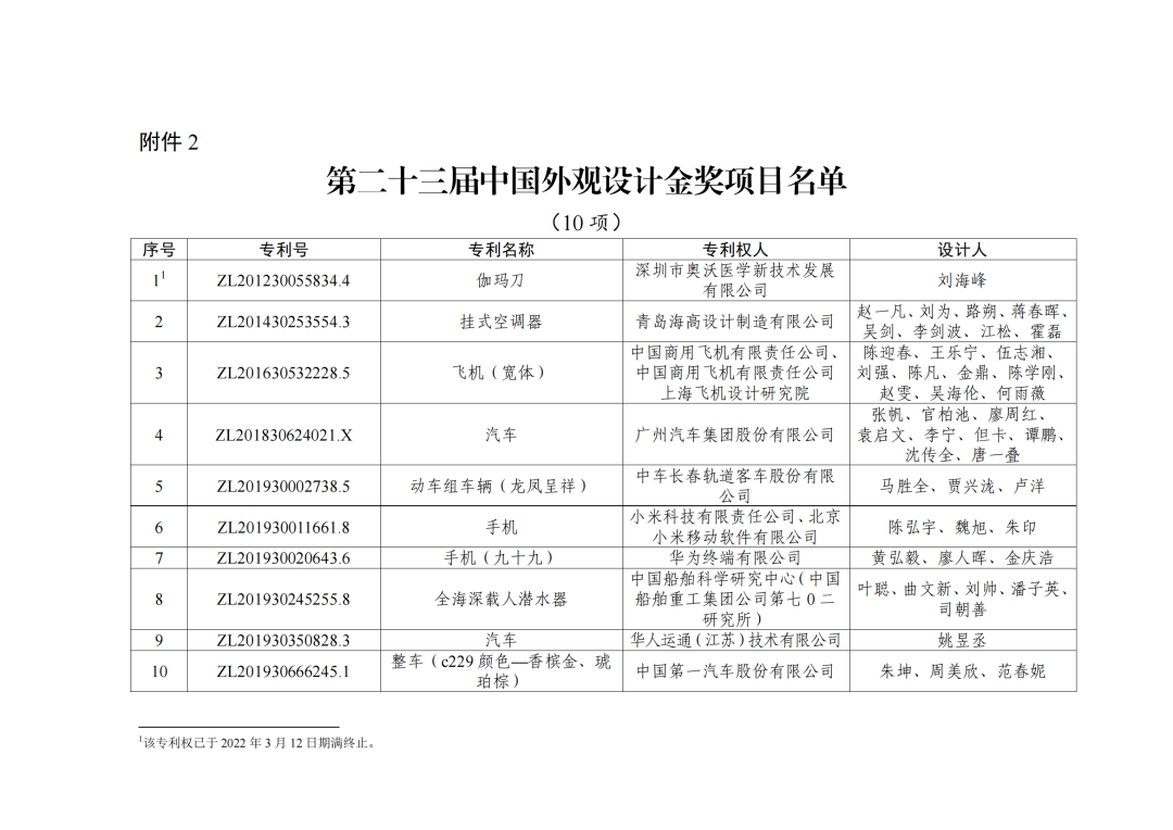 第二十三屆中國專利獎授獎決定出爐?。ǜ剑和暾婷麊危? ?