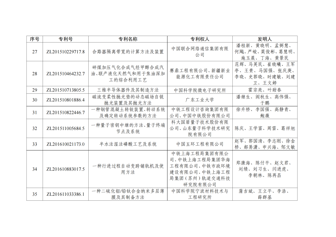 第二十三屆中國專利獎授獎決定出爐！（附：完整版名單）  ?