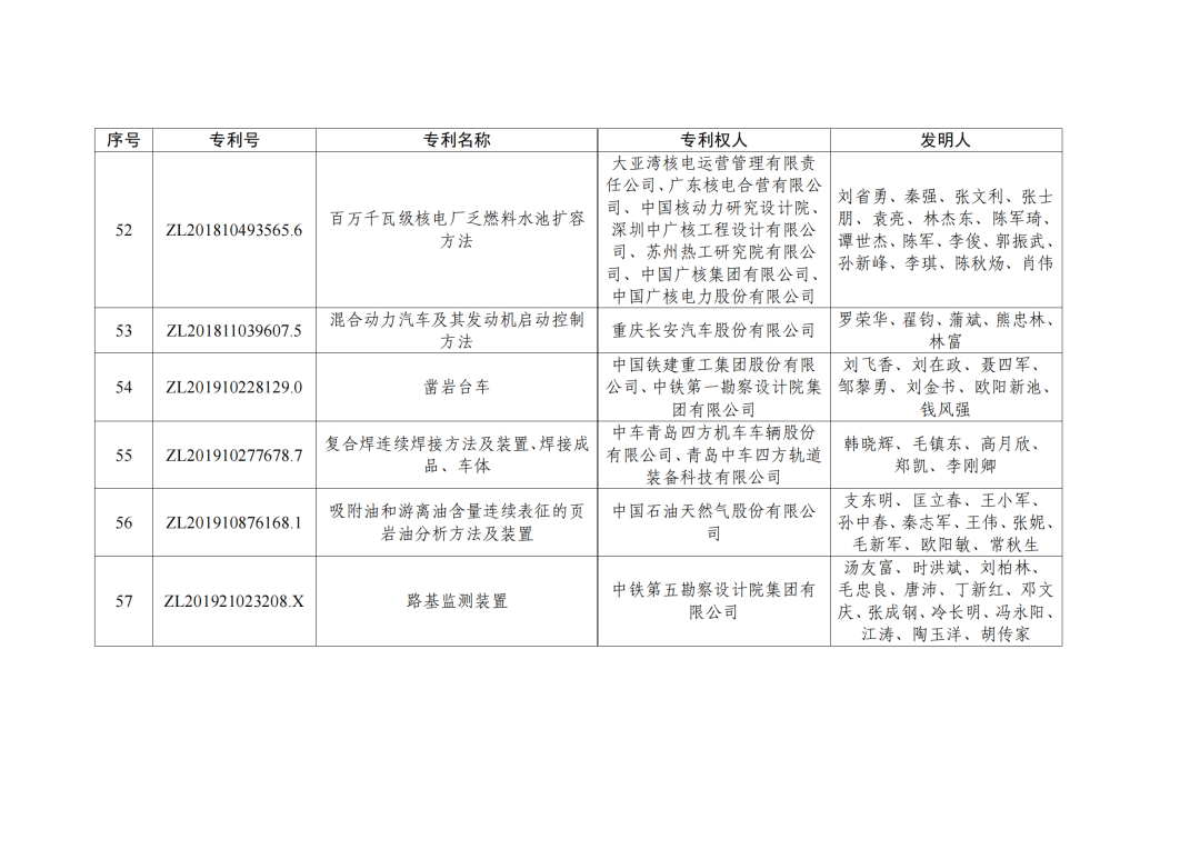 第二十三屆中國專利獎授獎決定出爐?。ǜ剑和暾婷麊危? ?