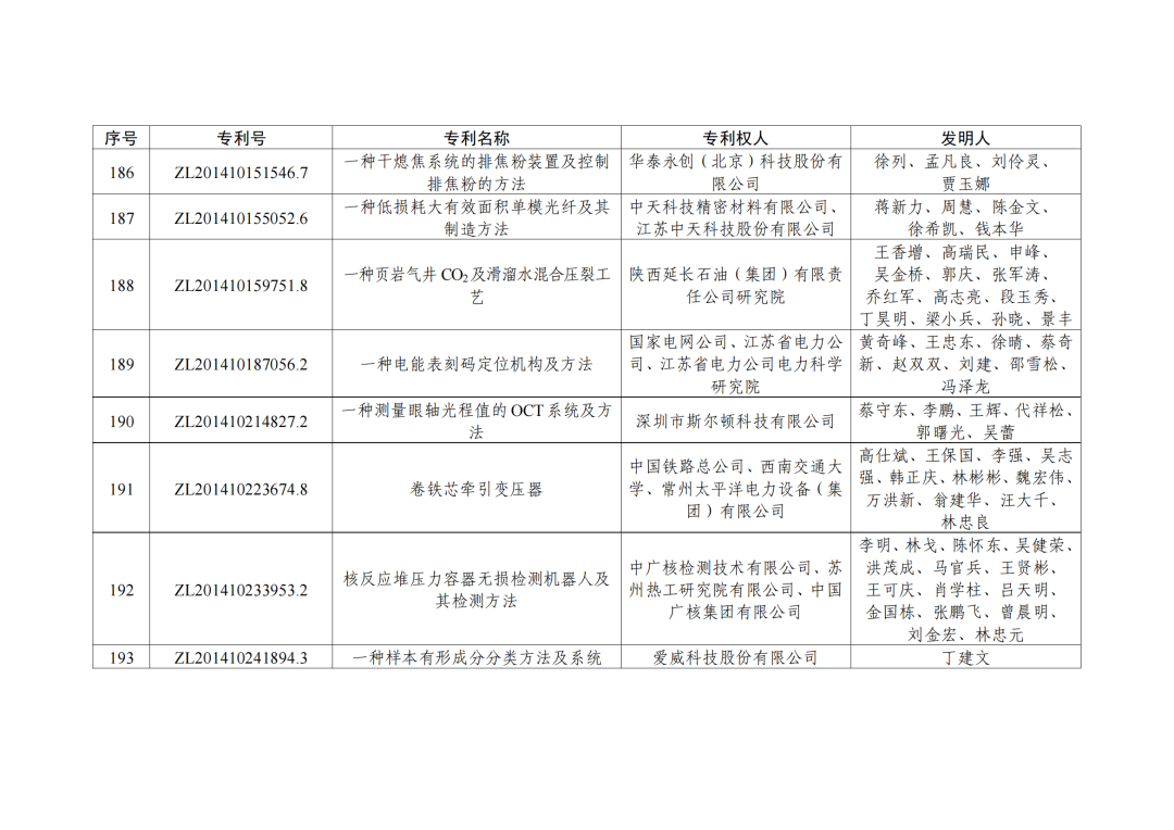 第二十三屆中國專利獎授獎決定出爐！（附：完整版名單）  ?