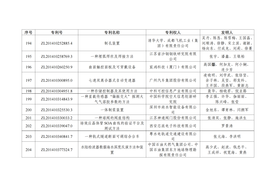 第二十三屆中國專利獎授獎決定出爐！（附：完整版名單）  ?