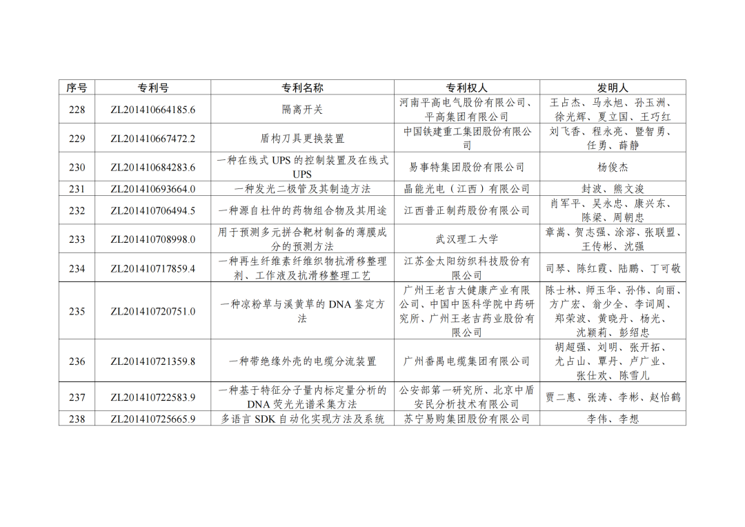 第二十三屆中國專利獎授獎決定出爐！（附：完整版名單）  ?