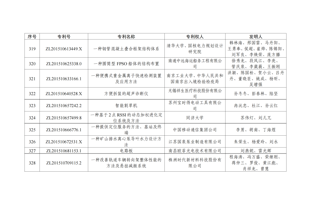 第二十三屆中國專利獎授獎決定出爐！（附：完整版名單）  ?