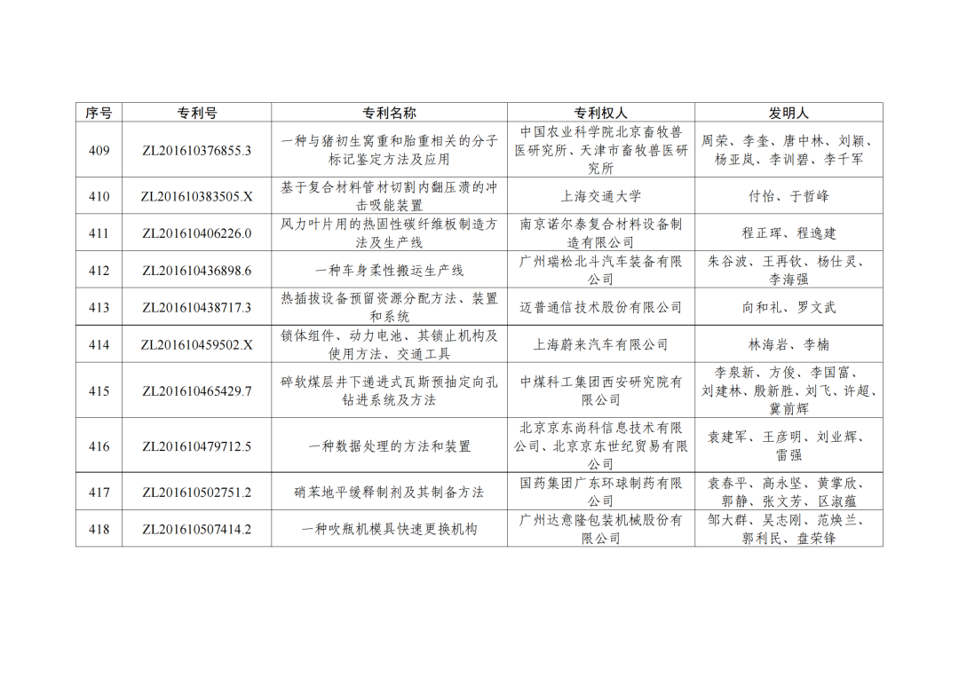 第二十三屆中國專利獎授獎決定出爐?。ǜ剑和暾婷麊危? ?