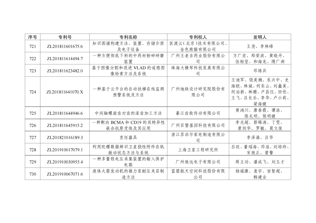 第二十三屆中國專利獎授獎決定出爐！（附：完整版名單）  ?