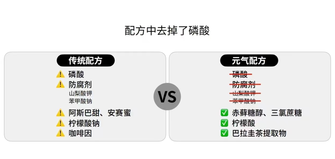 燃起“可樂夢”的元?dú)馍?，商?biāo)卻“滅了”？  ?