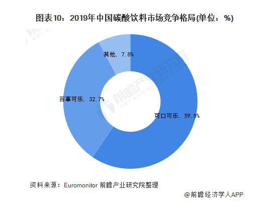 燃起“可樂夢”的元氣森林，商標卻“滅了”？  ?