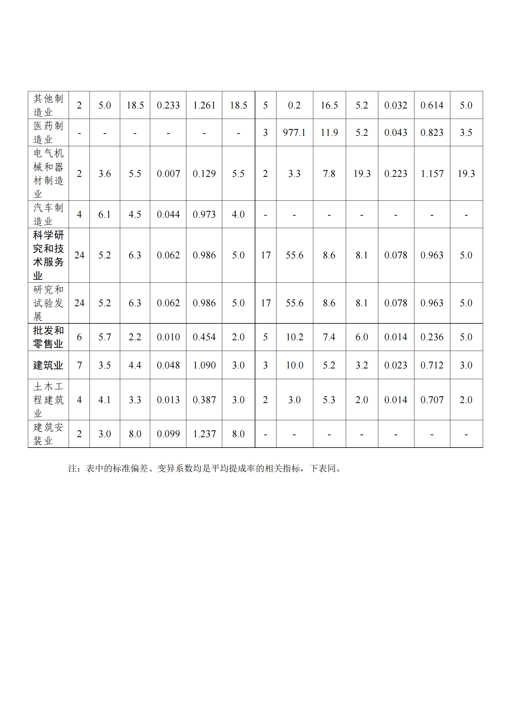 國知局：2021年度及近五年備案的專利實(shí)施許可合同有關(guān)數(shù)據(jù)公布！