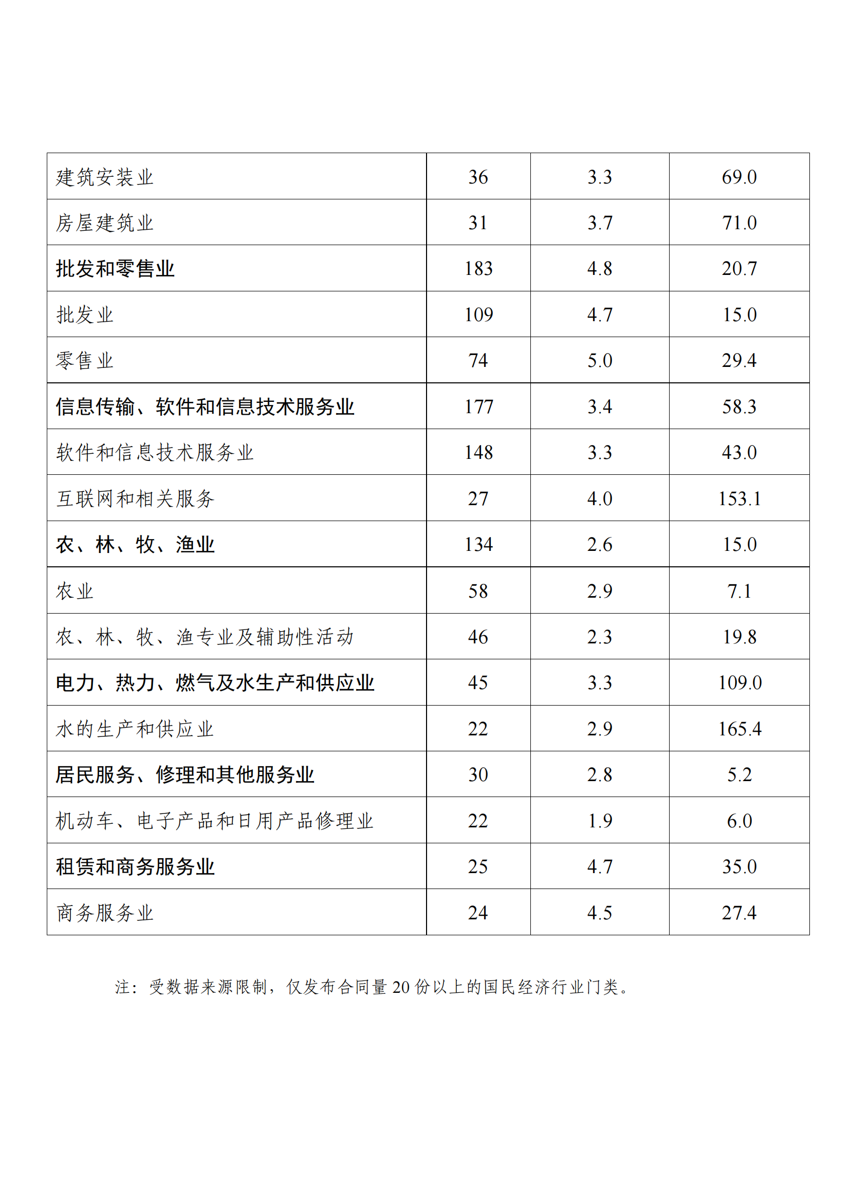 國知局：2021年度及近五年備案的專利實(shí)施許可合同有關(guān)數(shù)據(jù)公布！