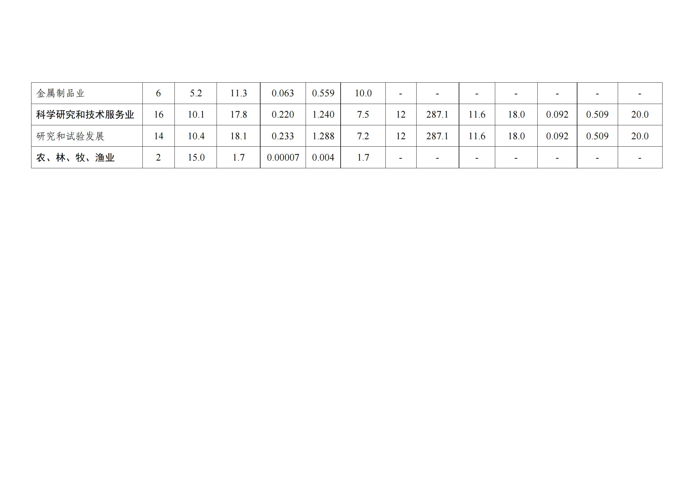 國知局：2021年度及近五年備案的專利實(shí)施許可合同有關(guān)數(shù)據(jù)公布！