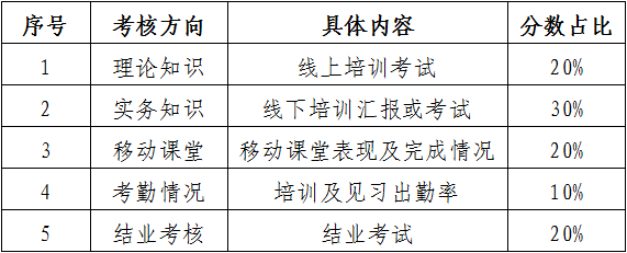 報名！商標代理實務主題線上培訓  ?