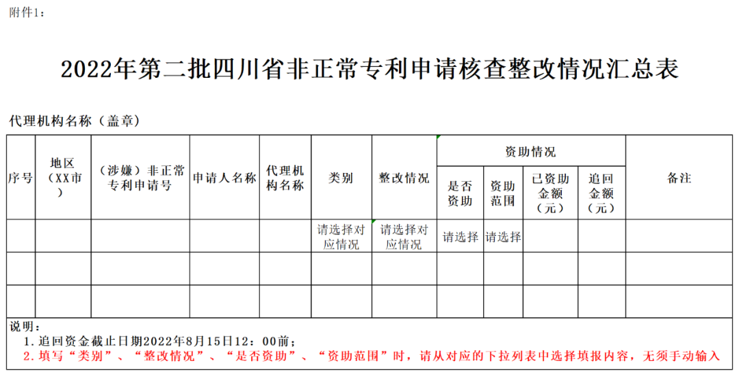 2022年第二批非正常專利申請(qǐng)核查來(lái)了！  ?