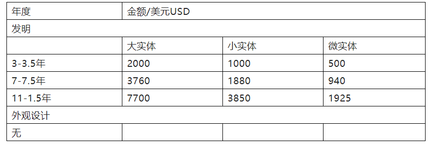 中歐美日韓年費(fèi)繳納方式及時(shí)機(jī)  ?