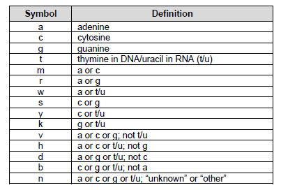 關(guān)于WIPO ST.26 序列表制作的一些tips  ?