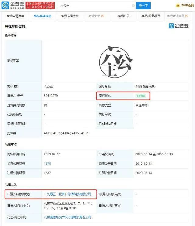 #晨報(bào)#“六公主”商標(biāo)被電影頻道成功注冊(cè)；陜西征集知識(shí)產(chǎn)權(quán)技術(shù)調(diào)查官