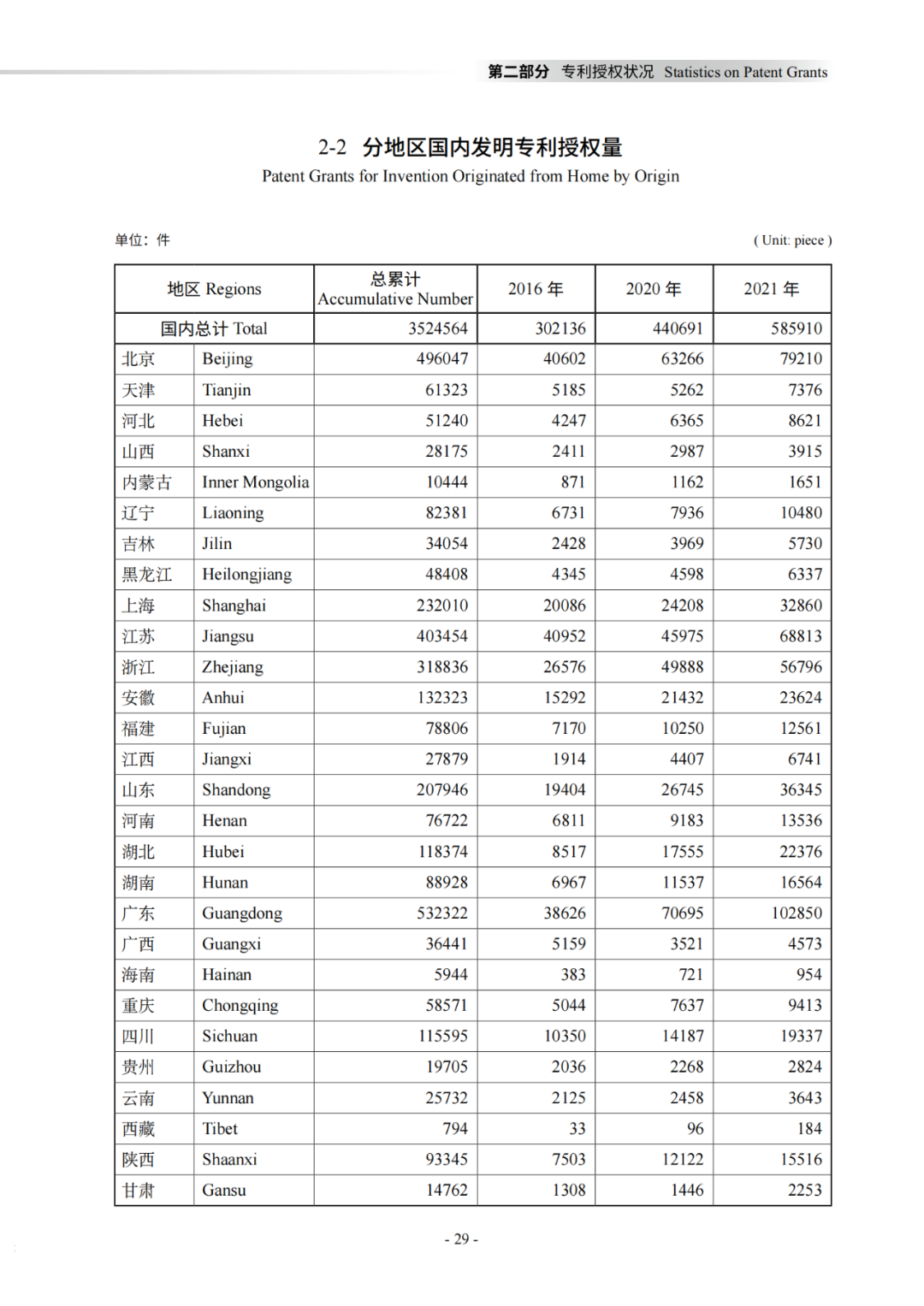 國知局：《2021年知識產權統(tǒng)計年報》全文發(fā)布！  ?