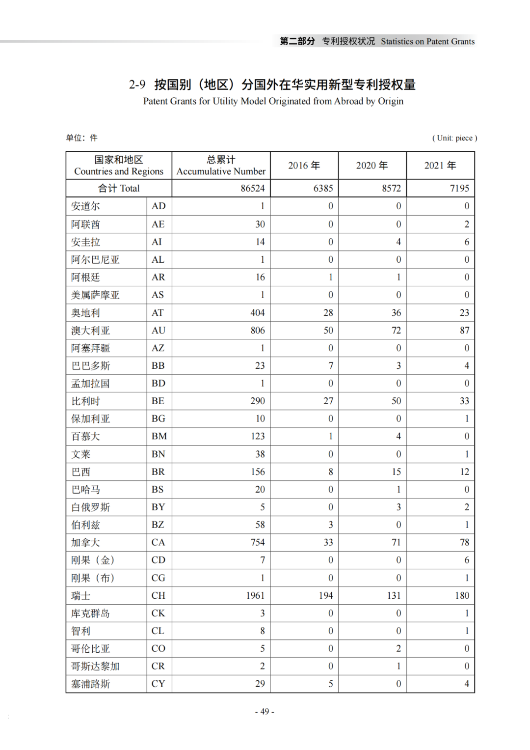 國知局：《2021年知識產權統(tǒng)計年報》全文發(fā)布！  ?