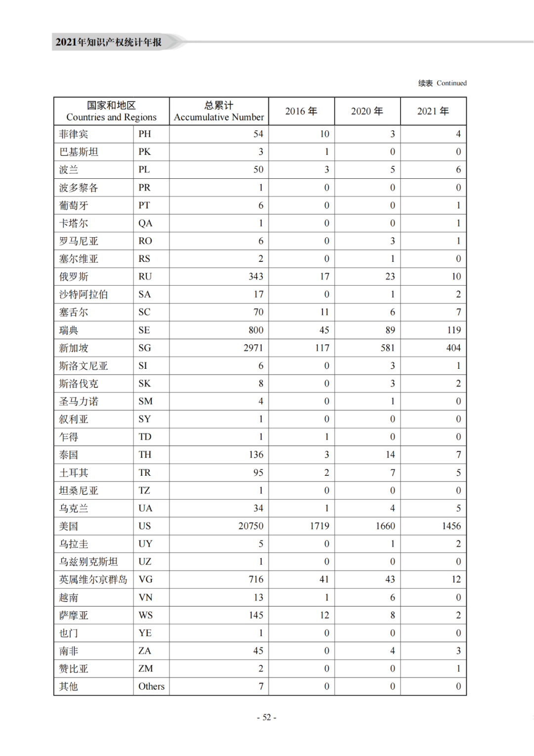 國知局：《2021年知識產權統(tǒng)計年報》全文發(fā)布！  ?