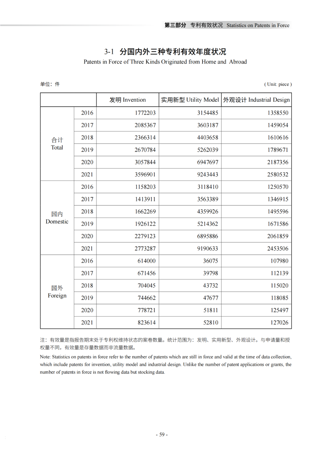 國知局：《2021年知識產權統(tǒng)計年報》全文發(fā)布！  ?