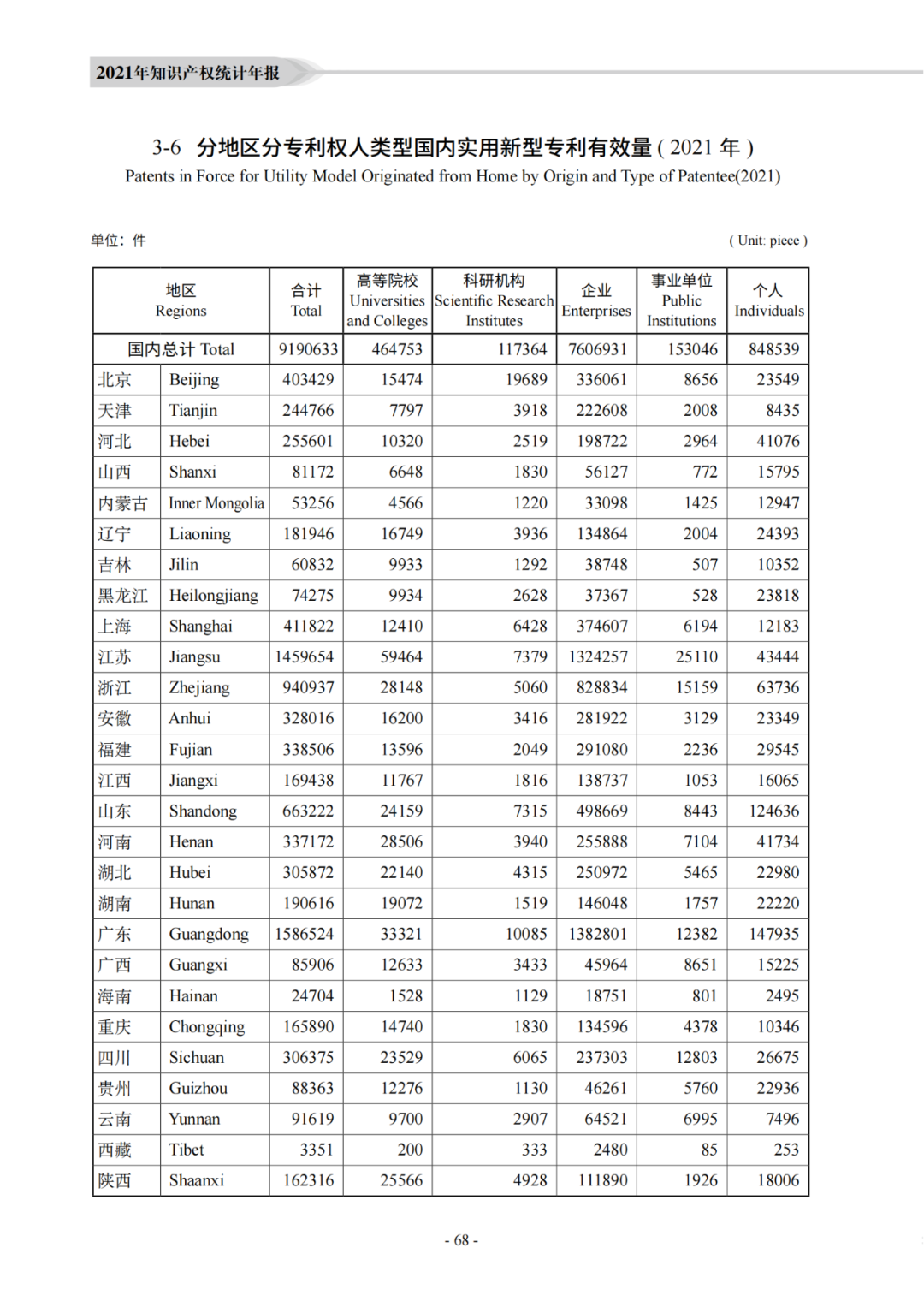 國知局：《2021年知識產權統(tǒng)計年報》全文發(fā)布！  ?