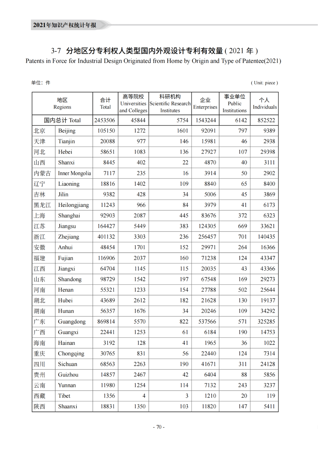 國知局：《2021年知識產權統(tǒng)計年報》全文發(fā)布！  ?