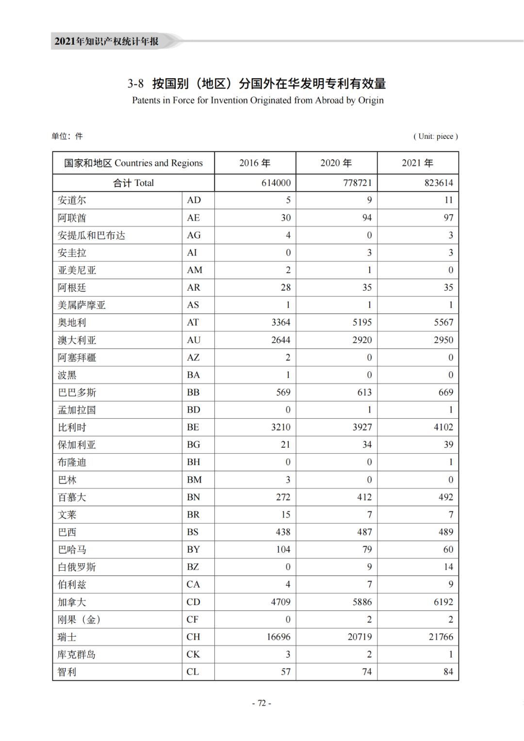 國知局：《2021年知識產權統(tǒng)計年報》全文發(fā)布！  ?