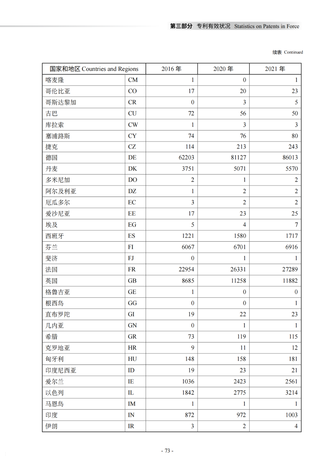 國知局：《2021年知識產權統(tǒng)計年報》全文發(fā)布！  ?