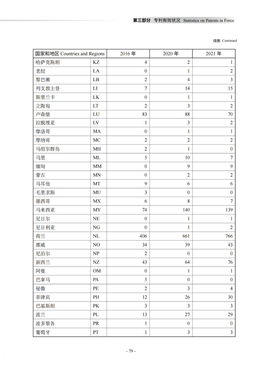 國知局：《2021年知識產權統(tǒng)計年報》全文發(fā)布！  ?