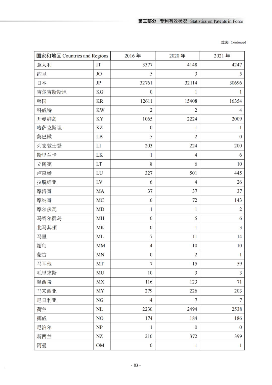 國知局：《2021年知識產權統(tǒng)計年報》全文發(fā)布！  ?