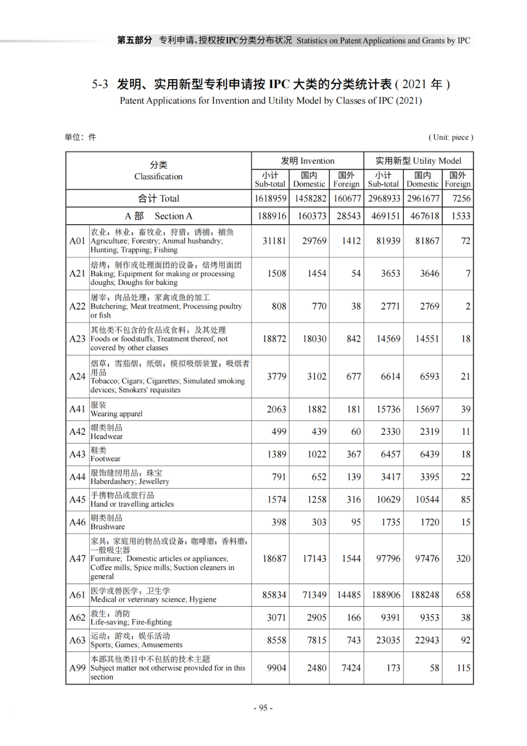 國知局：《2021年知識產權統(tǒng)計年報》全文發(fā)布！  ?