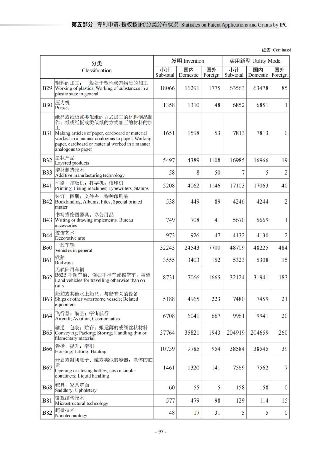 國知局：《2021年知識產權統(tǒng)計年報》全文發(fā)布！  ?