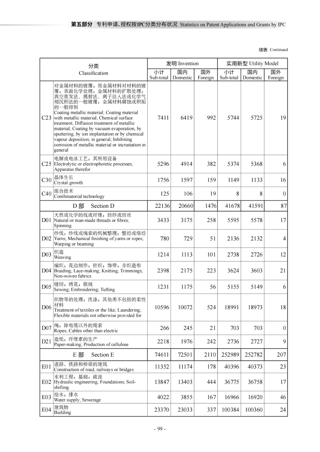 國知局：《2021年知識產權統(tǒng)計年報》全文發(fā)布！  ?