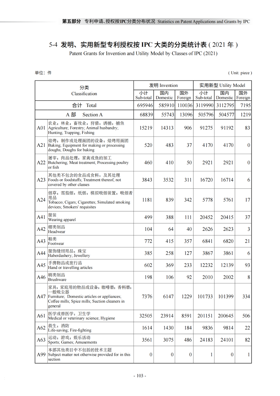 國知局：《2021年知識產權統(tǒng)計年報》全文發(fā)布！  ?