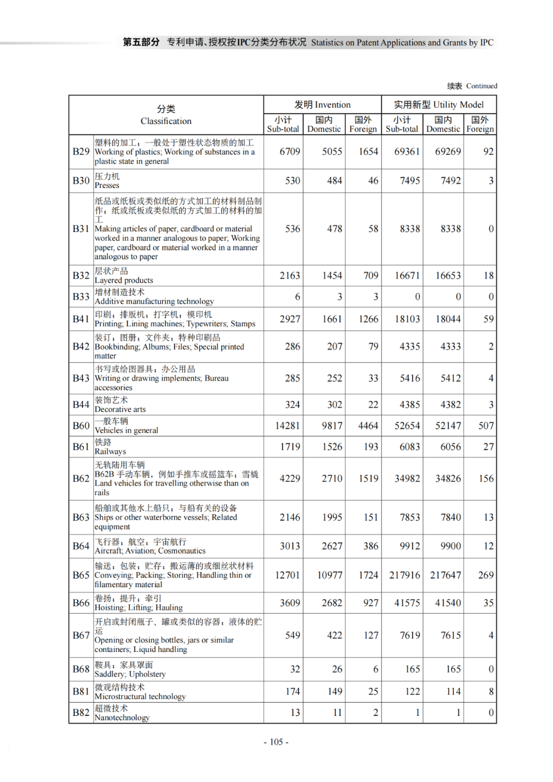 國知局：《2021年知識產權統(tǒng)計年報》全文發(fā)布！  ?