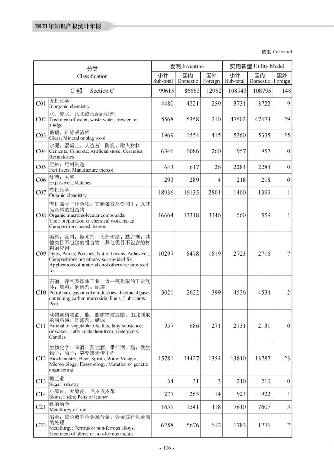 國知局：《2021年知識產權統(tǒng)計年報》全文發(fā)布！  ?