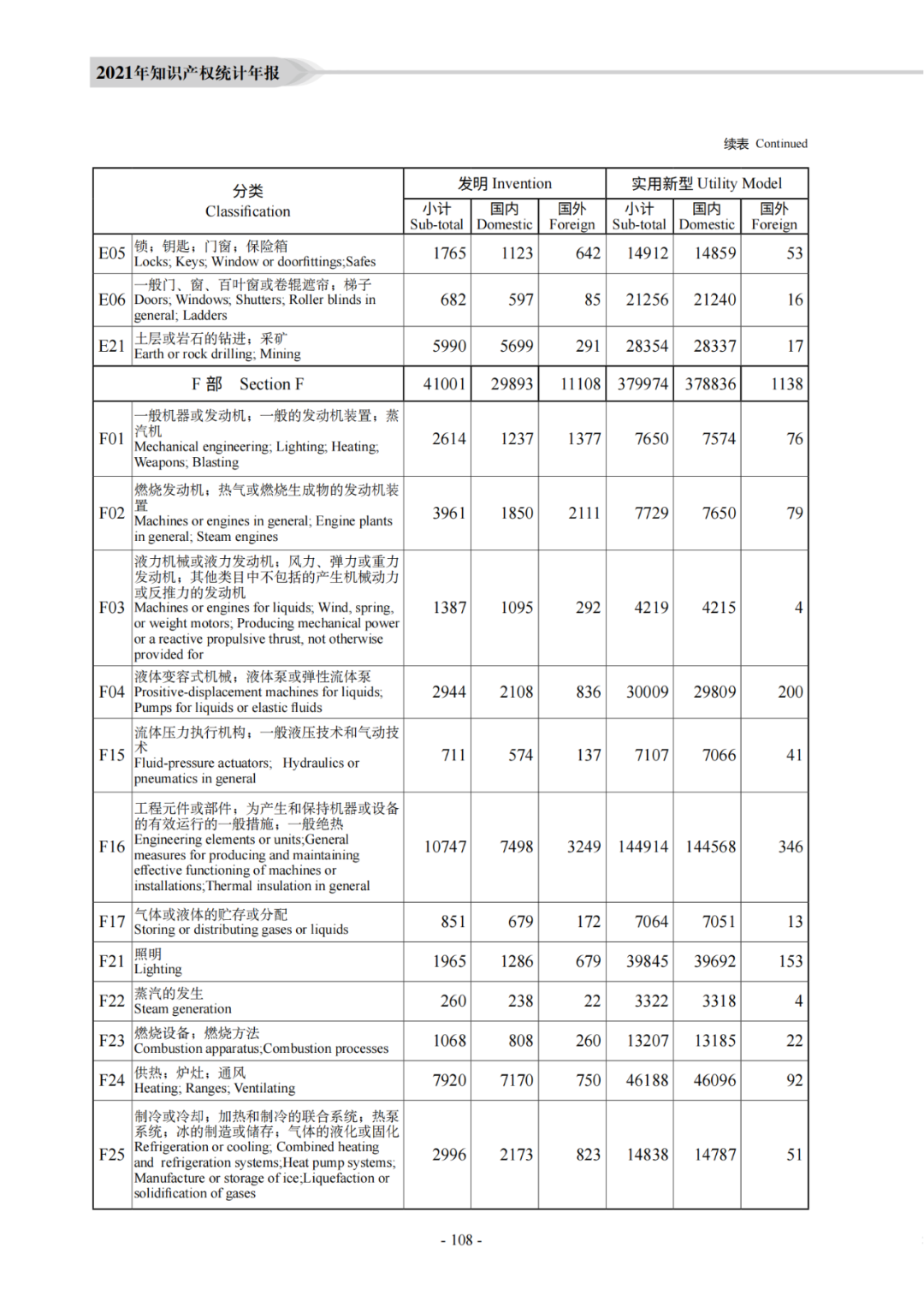 國知局：《2021年知識產權統(tǒng)計年報》全文發(fā)布！  ?