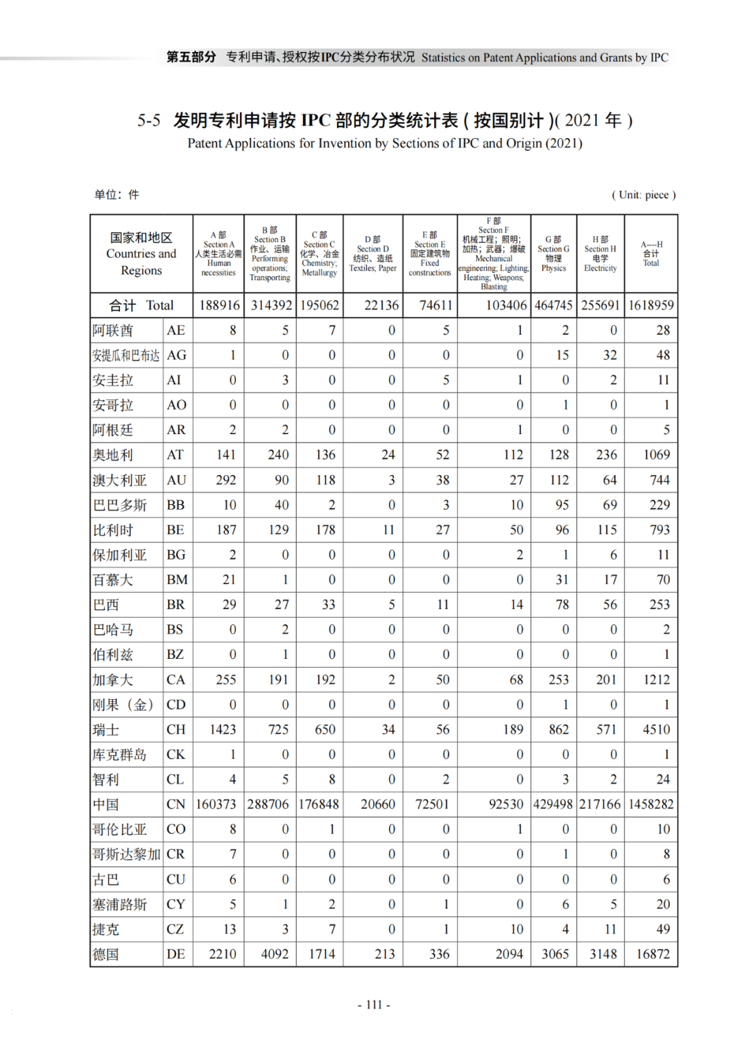 國知局：《2021年知識產權統(tǒng)計年報》全文發(fā)布！  ?