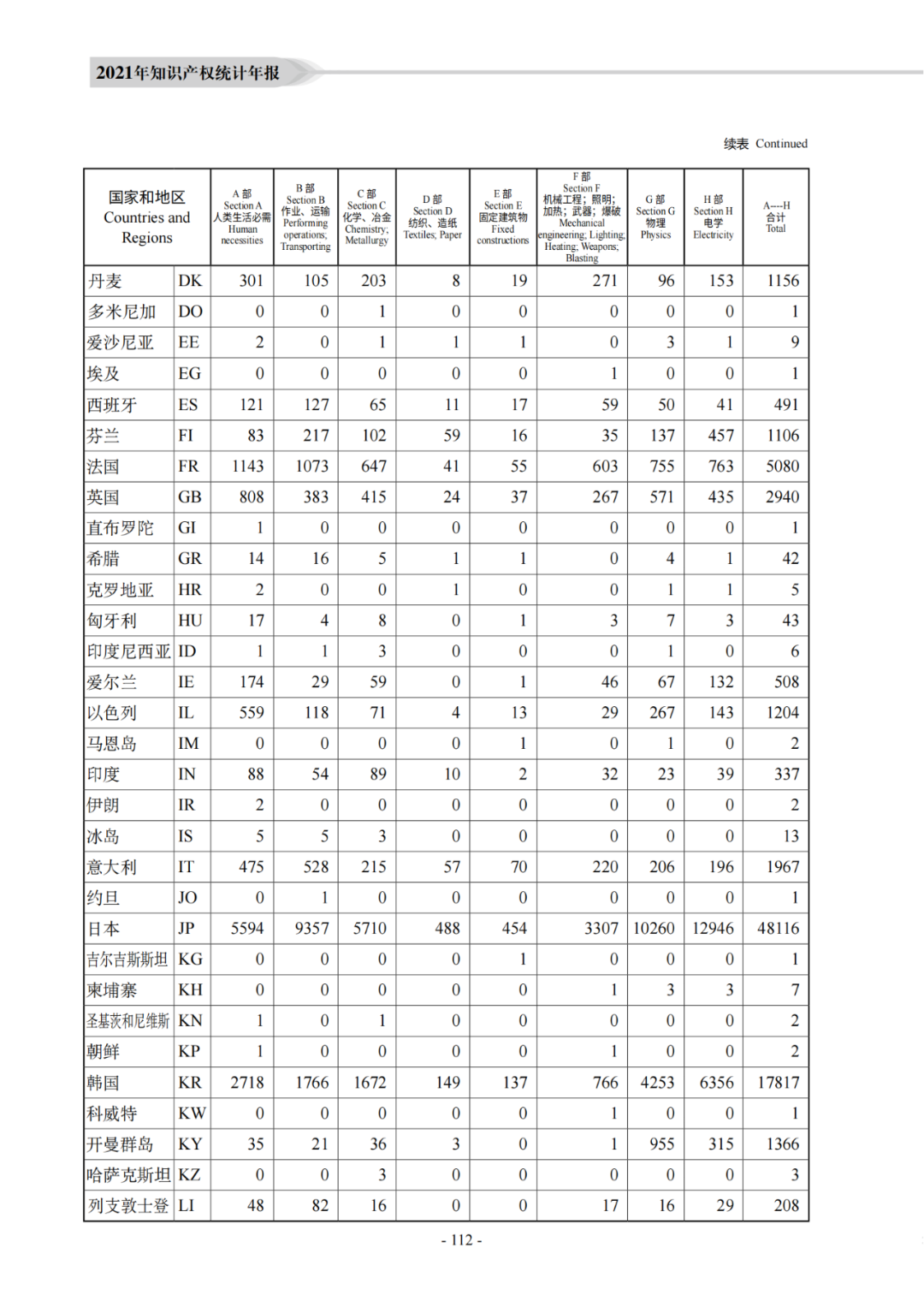 國知局：《2021年知識產權統(tǒng)計年報》全文發(fā)布！  ?