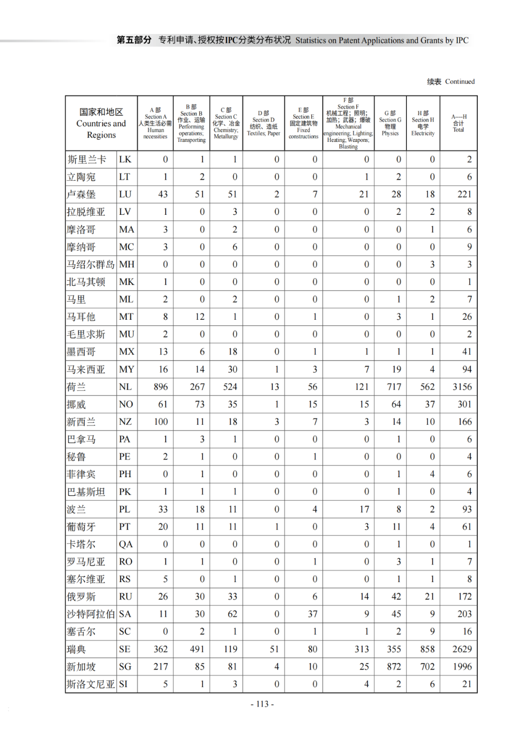 國知局：《2021年知識產權統(tǒng)計年報》全文發(fā)布！  ?